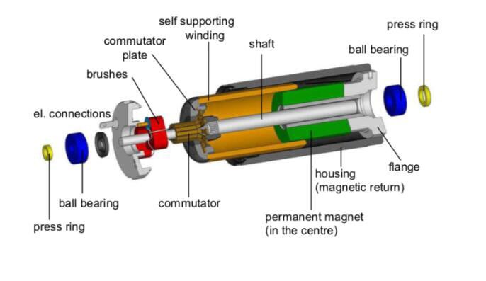 Elektromotor mit magnetischer Levitation und Elektromotor mit hohler Schale einer elektrischen Zahnbürste 2 1 21100G200441V