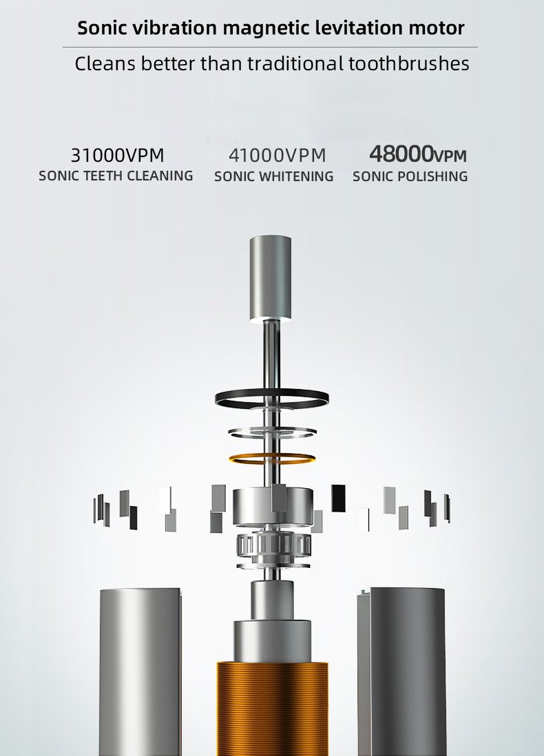 Smart Bluetooth Sonic Toothbrush with 60-Day Battery – OEM Series RLT226 4 electric toothbrush rlt226 details 2