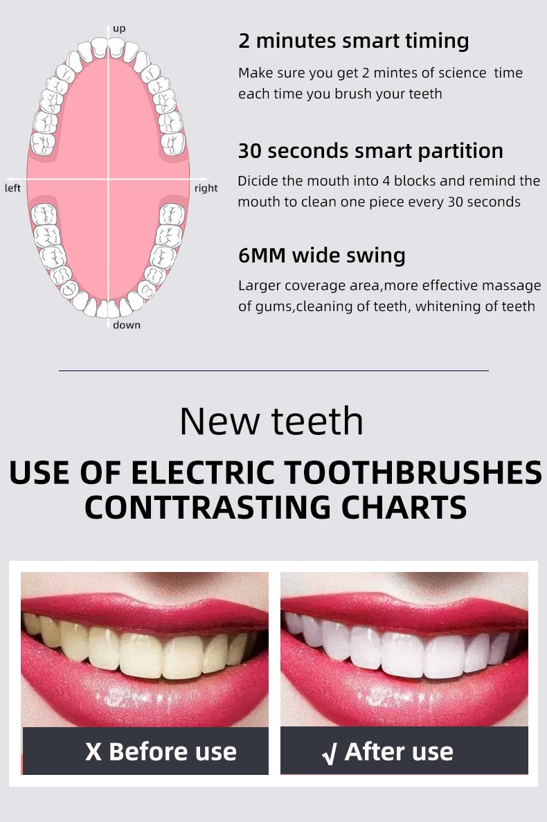 electric toothbrush rlt252 details 8
