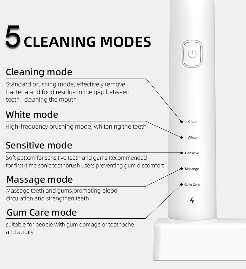 Premium 5-Mode Sonic Electric Toothbrush – Private Label Model TS1006 6 electric toothbrush ts1006 details 4