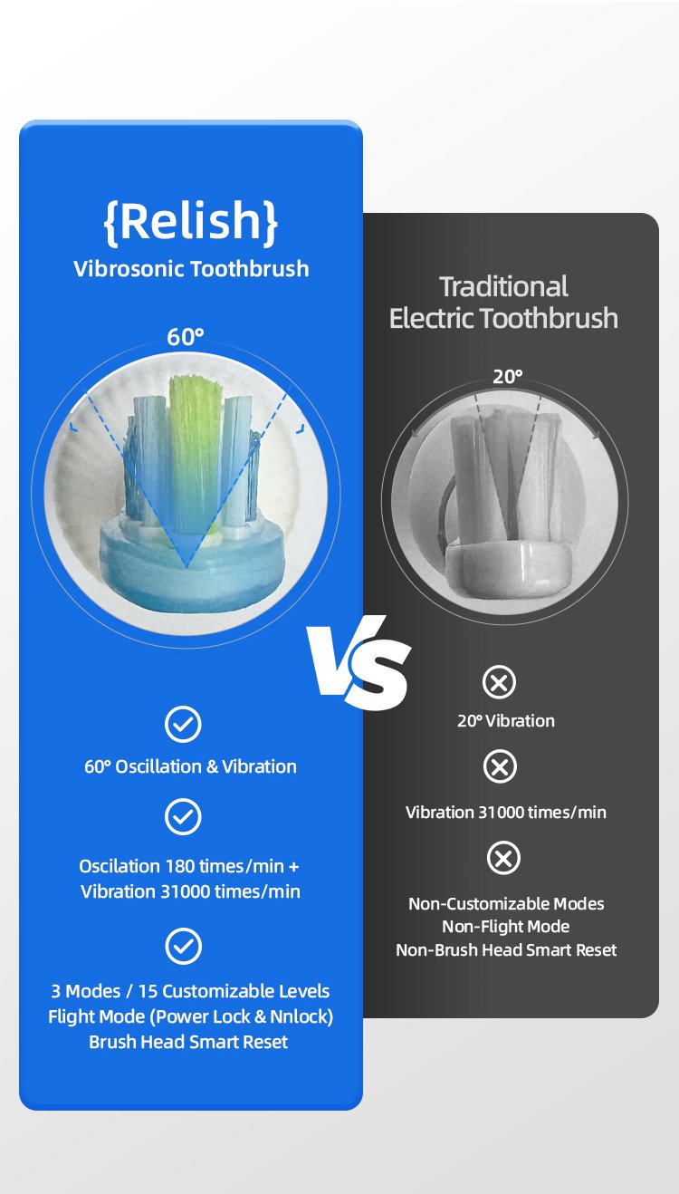 Spazzolino Vibrosonico a Oscillazione 60° (Gen 1) – Modello OEM VS01C 6 electric toothbrush vs01c details 4