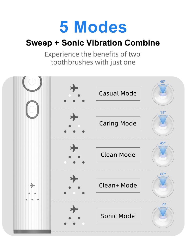 Spazzolino Vibrosonico a Oscillazione 60° (Gen 1) – Modello OEM VS01C 10 electric toothbrush vs01c details 8