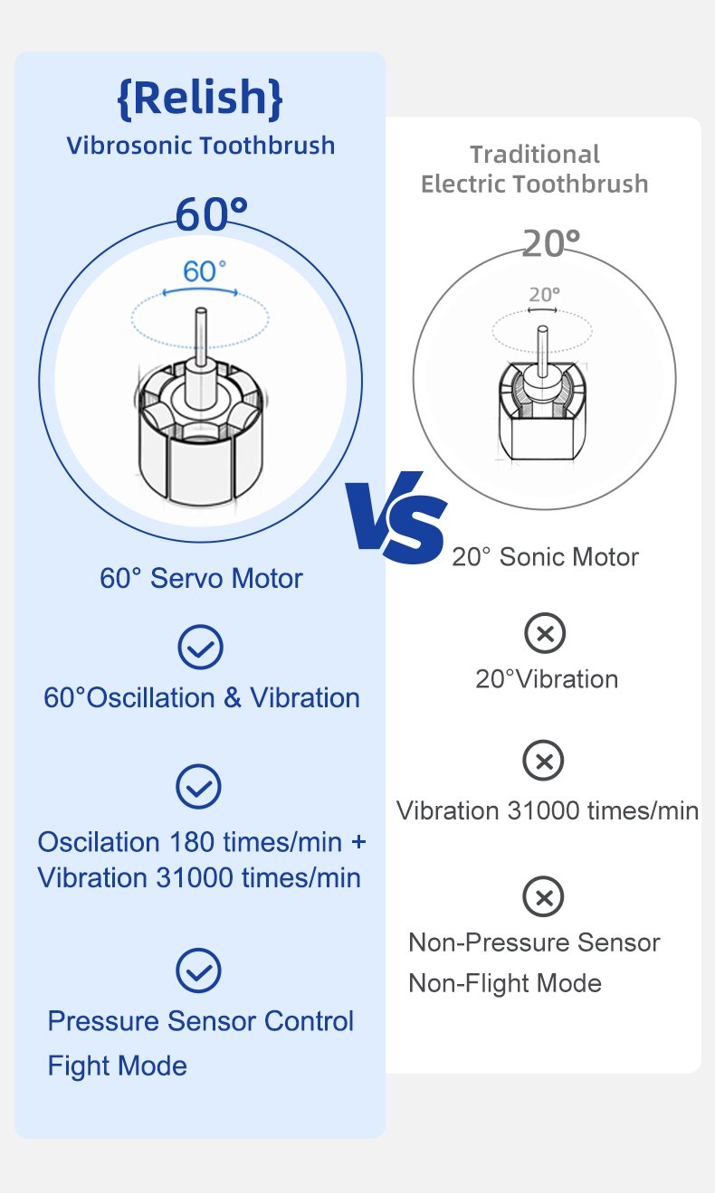 electric toothbrush vs02c details 1