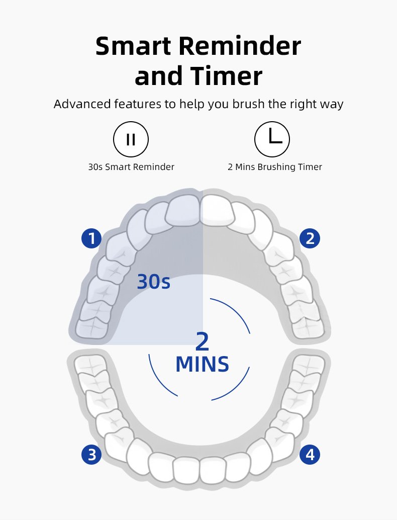 electric toothbrush vs0860b details 5