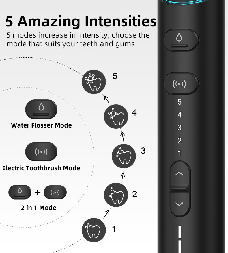2-in-1 Electric Toothbrush & Water Flosser Combo – Innovative OEM Model TF01C 6 water flosser tf01cc details 4