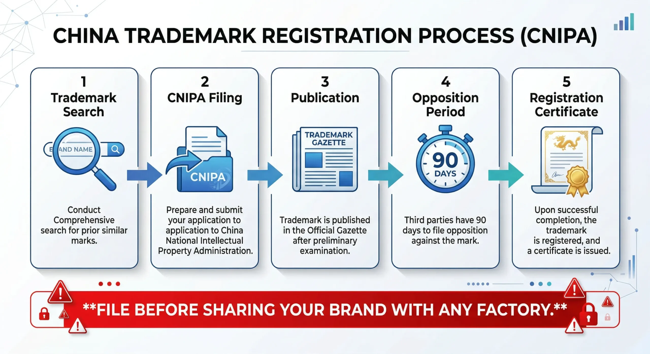 How to Find a Reliable Electric Toothbrush OEM Manufacturer in China 6 china trademark registration cnipa first to file guide scaled