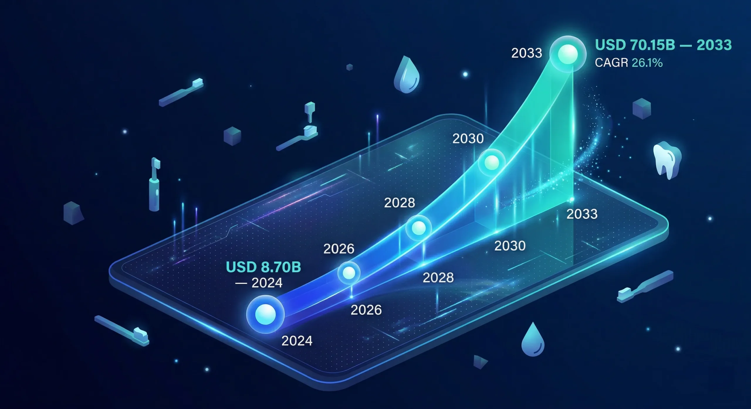 OEM vs ODM vs OBM: Complete Guide for Oral Care Brands (2026) 2 electric toothbrush market growth 2024 2033 cagr 26 scaled
