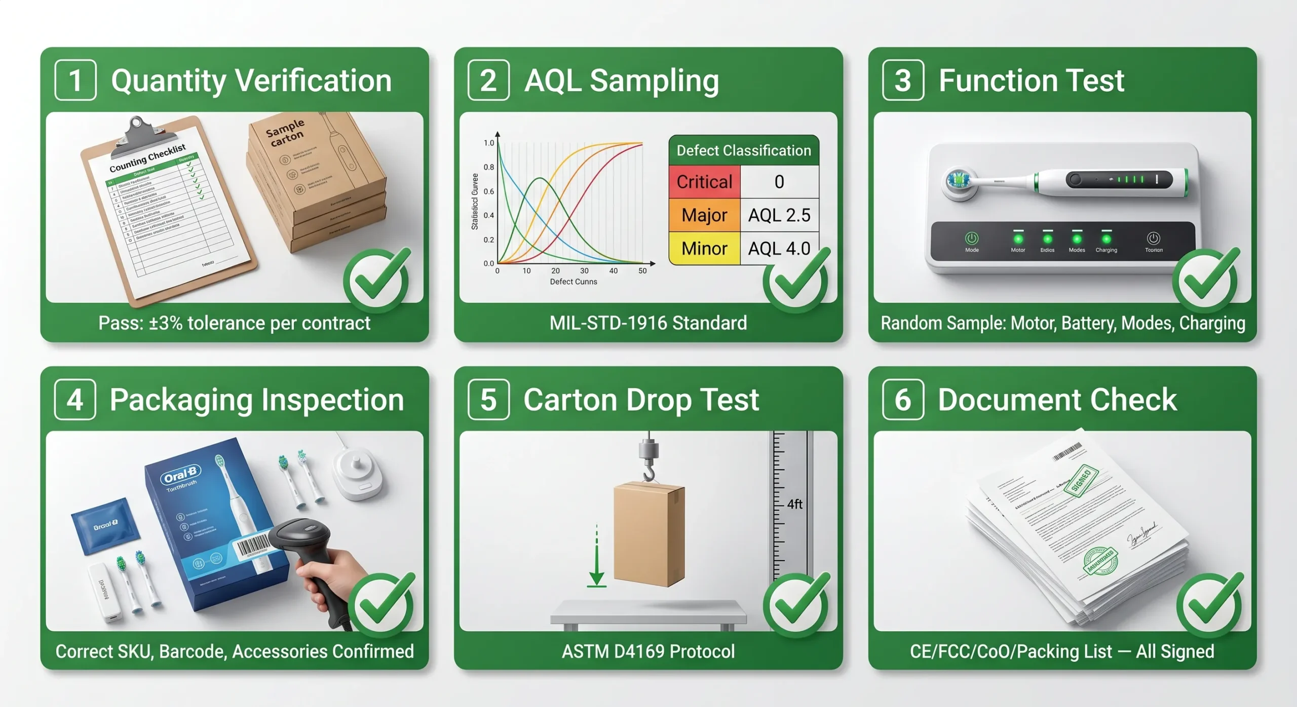 OEM Electric Toothbrush Timeline: Week-by-Week Process Guide (2026) 7 electric toothbrush pre shipment inspection pass criteria six checks scaled