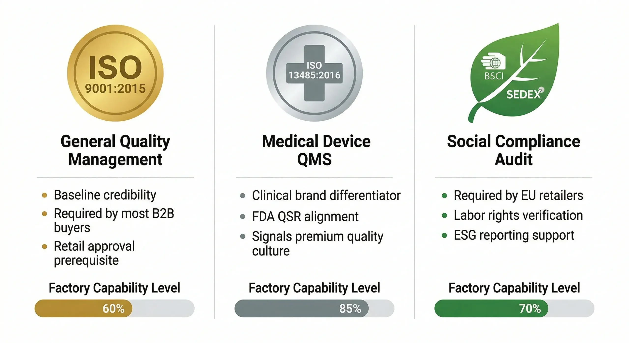 Certifications Guide for Electric Toothbrush OEM: CE, FDA, FCC & More (2026) 10 iso 9001 iso 13485 bsci factory certifications comparison scaled