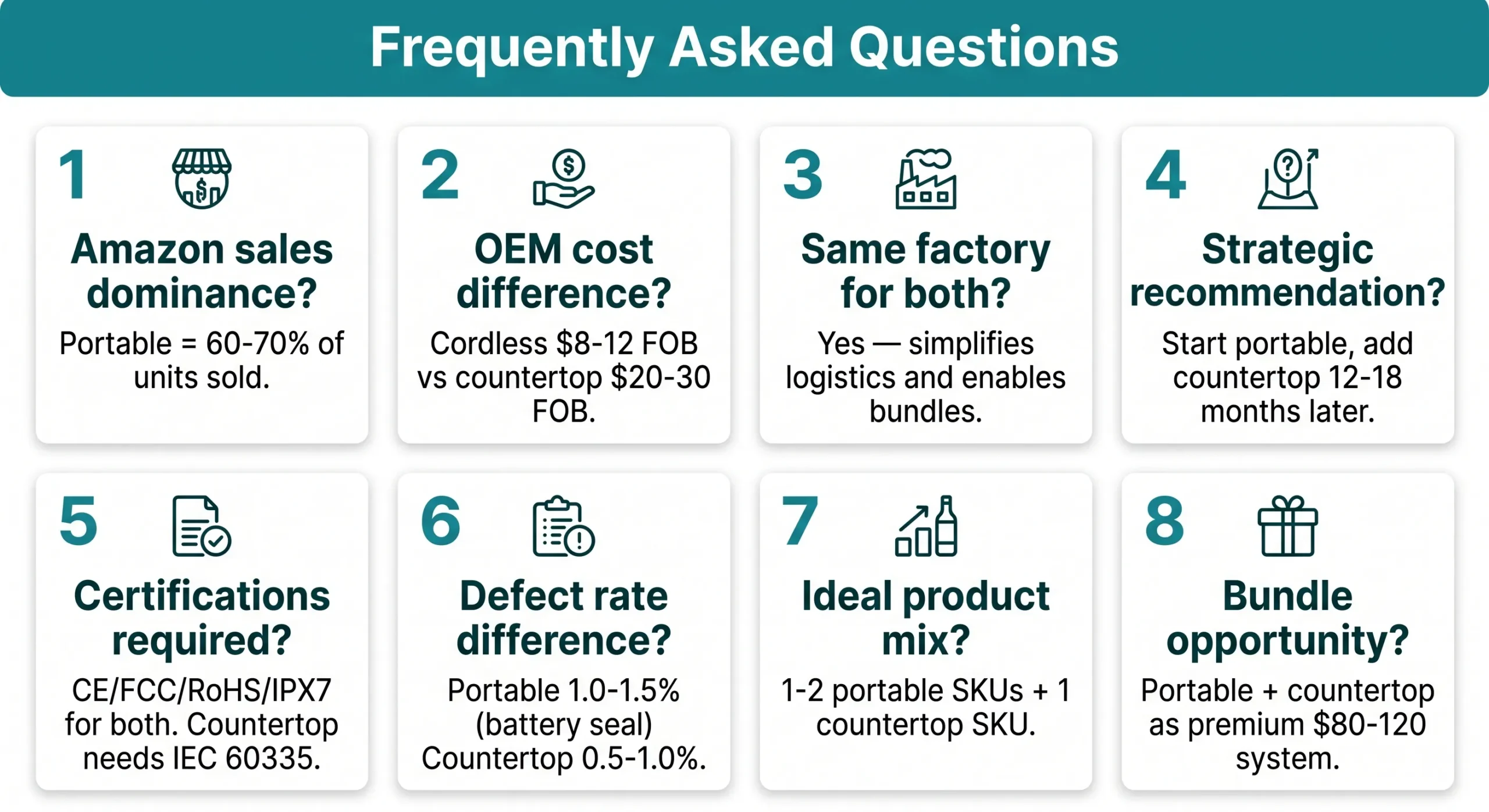 Portable vs Countertop Water Flossers: OEM Manufacturing Comparison (2026) 10 portable vs countertop water flosser oem faq summary 8 questions scaled