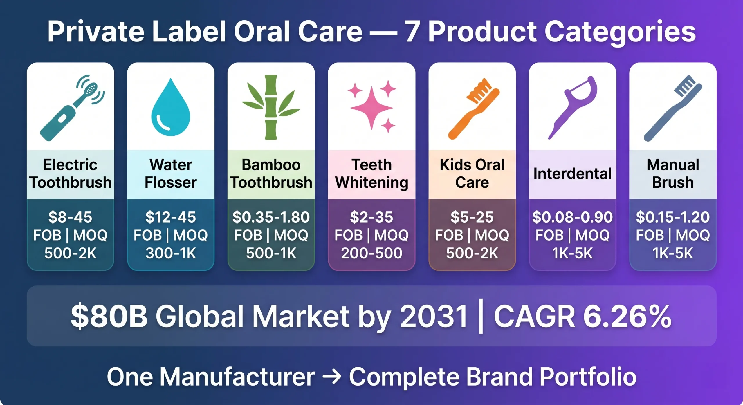 private label oral care 7 product categories matrix electric flosser bamboo whitening scaled