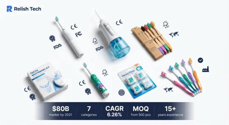 Kompletny przewodnik po produktach do higieny jamy ustnej marki własnej (2026) 10 Siedem kategorii produktów do higieny jamy ustnej ułożonych na białym tle dla przewodnika OEM pod marką własną: elektryczne szczoteczki do zębów, nici dentystyczne, bambusowe szczoteczki do zębów, produkty do wybielania zębów, produkty do higieny jamy ustnej dla dzieci, produkty międzyzębowe i ręczne szczoteczki do zębów, z kluczowymi wskaźnikami pokazującymi rynek o wartości osiemdziesięciu miliardów dolarów do roku dwa tysiące trzydziestego pierwszego, siedem kategorii produktów, sześcioprocentowy CAGR, minimalną wielkość zamówienia od pięciuset sztuk i ponad piętnastoletnie doświadczenie w produkcji.