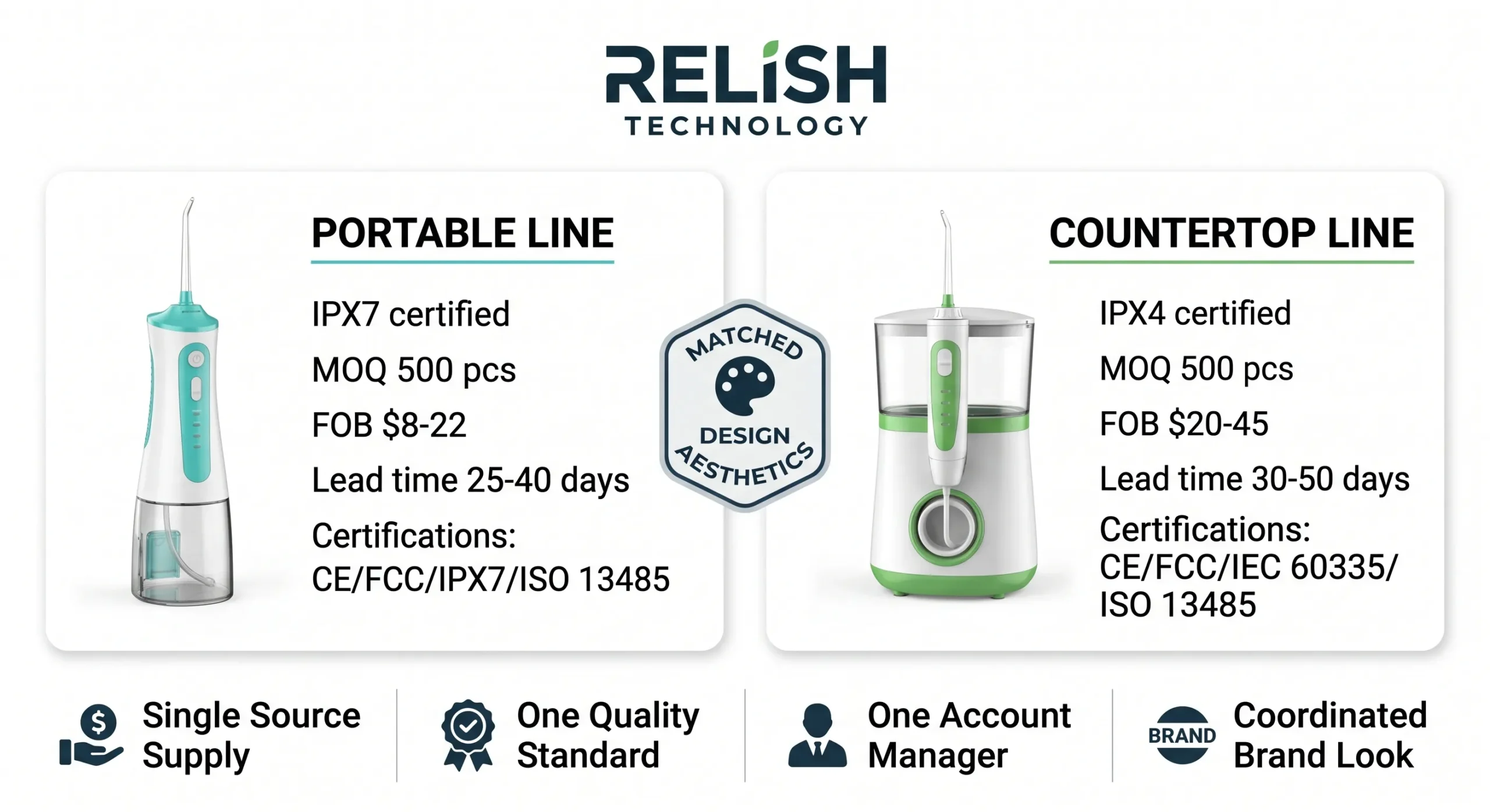 Portable vs Countertop Water Flossers: OEM Manufacturing Comparison (2026) 9 relish technology portable countertop water flosser dual product line capability scaled