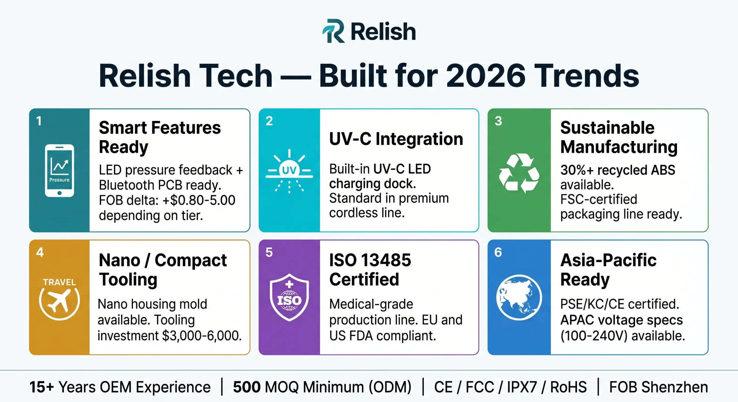 워터 플로서 시장 트렌드 2026: OEM 제조의 새로운 변화는? 9 릴리시 테크놀로지 워터 플로서 OEM 2026 트렌드 준비 스마트 UVC 지속 가능 ISO 스케일드