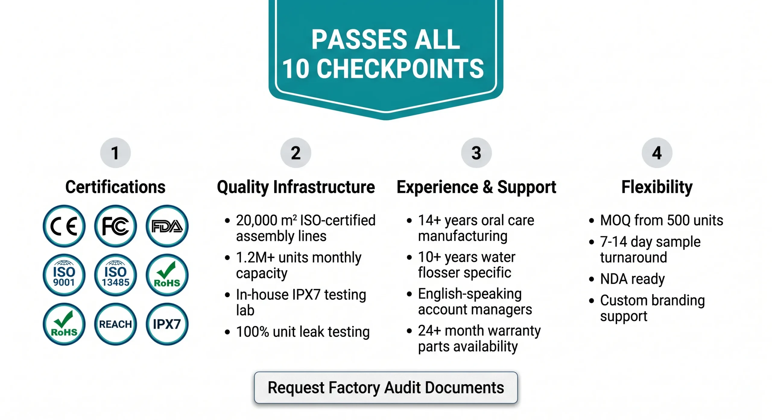 How to Choose a Water Flosser OEM Manufacturer:10-Point Checklist (2026) 10 relish technology water flosser oem factory capabilities 10 checkpoint qualified scaled