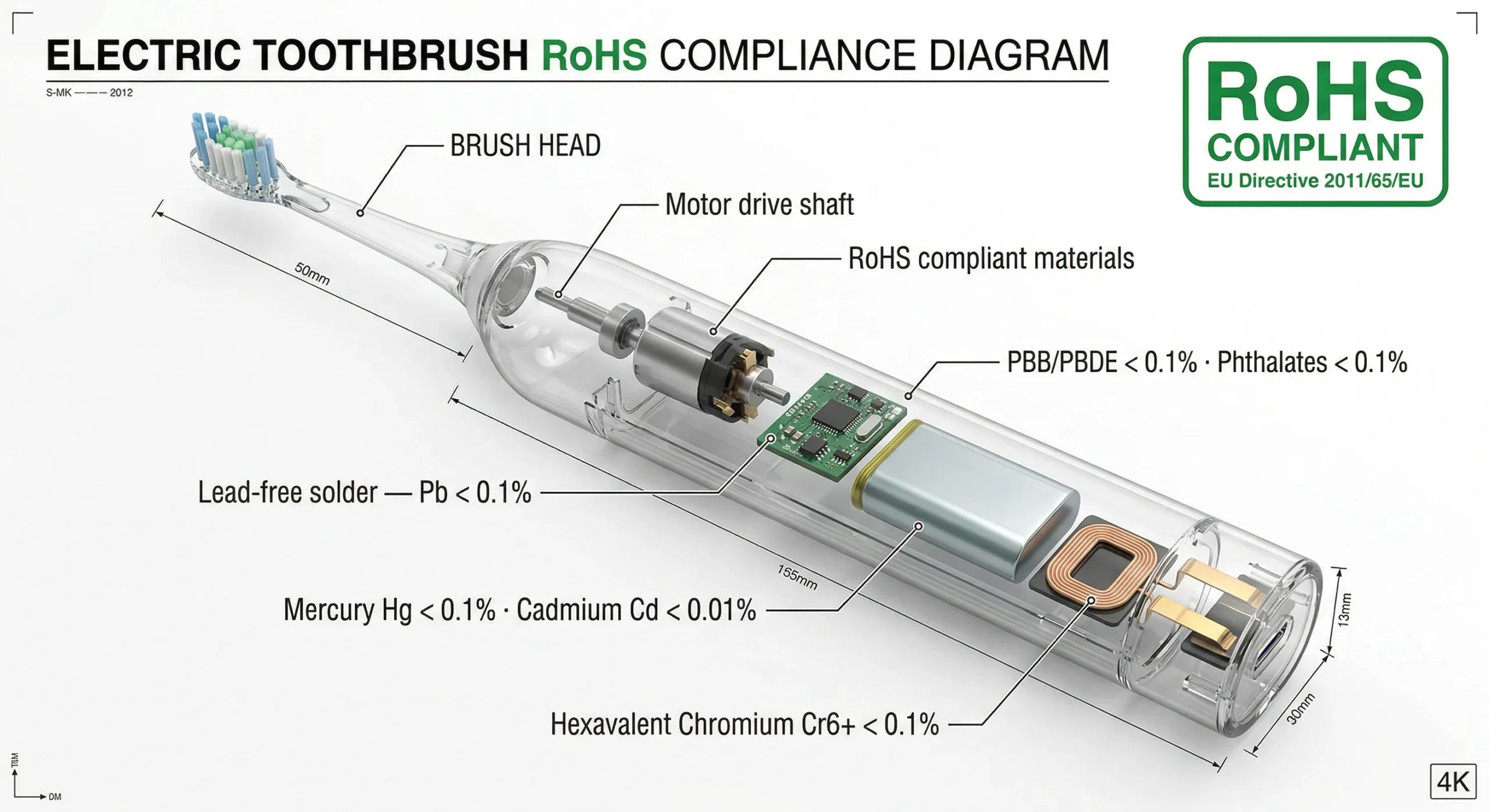 Certifications Guide for Electric Toothbrush OEM: CE, FDA, FCC & More (2026) 7 rohs restricted substances electric toothbrush components scaled
