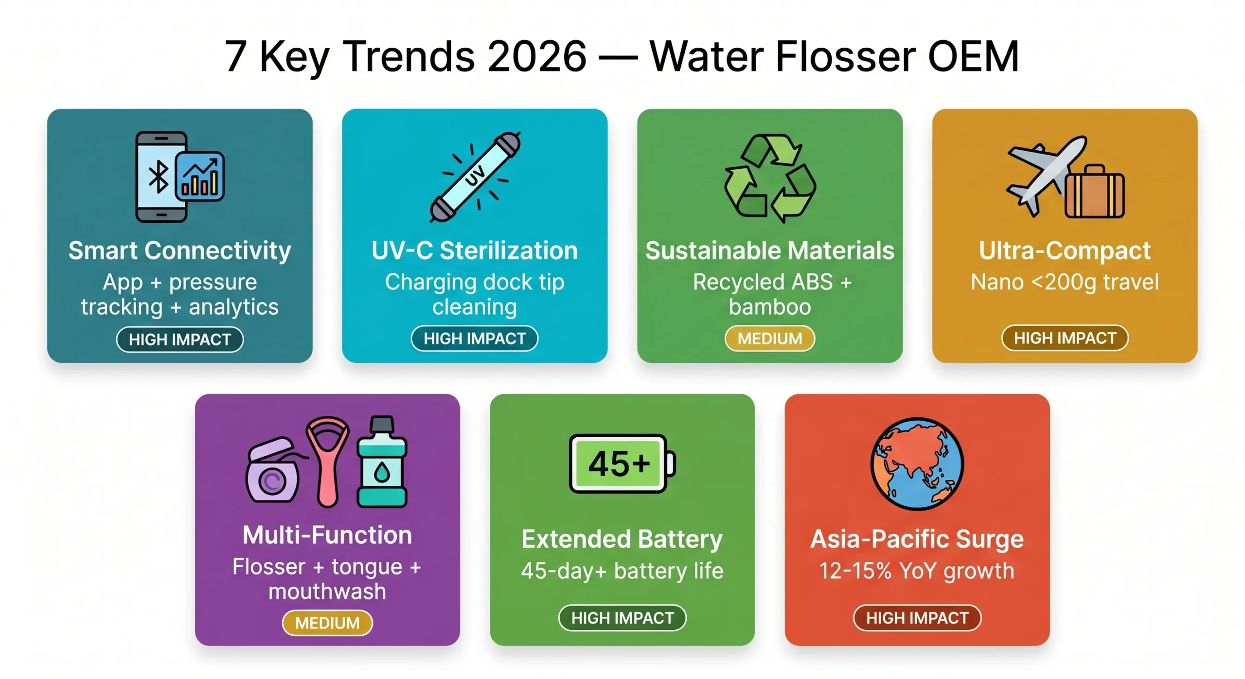 워터 플로서 시장 트렌드 2026: OEM 제조의 새로운 변화는? 2 워터 플로서 OEM 2026 7가지 주요 트렌드 개요 그리드 스마트 UVC 지속 가능 스케일드