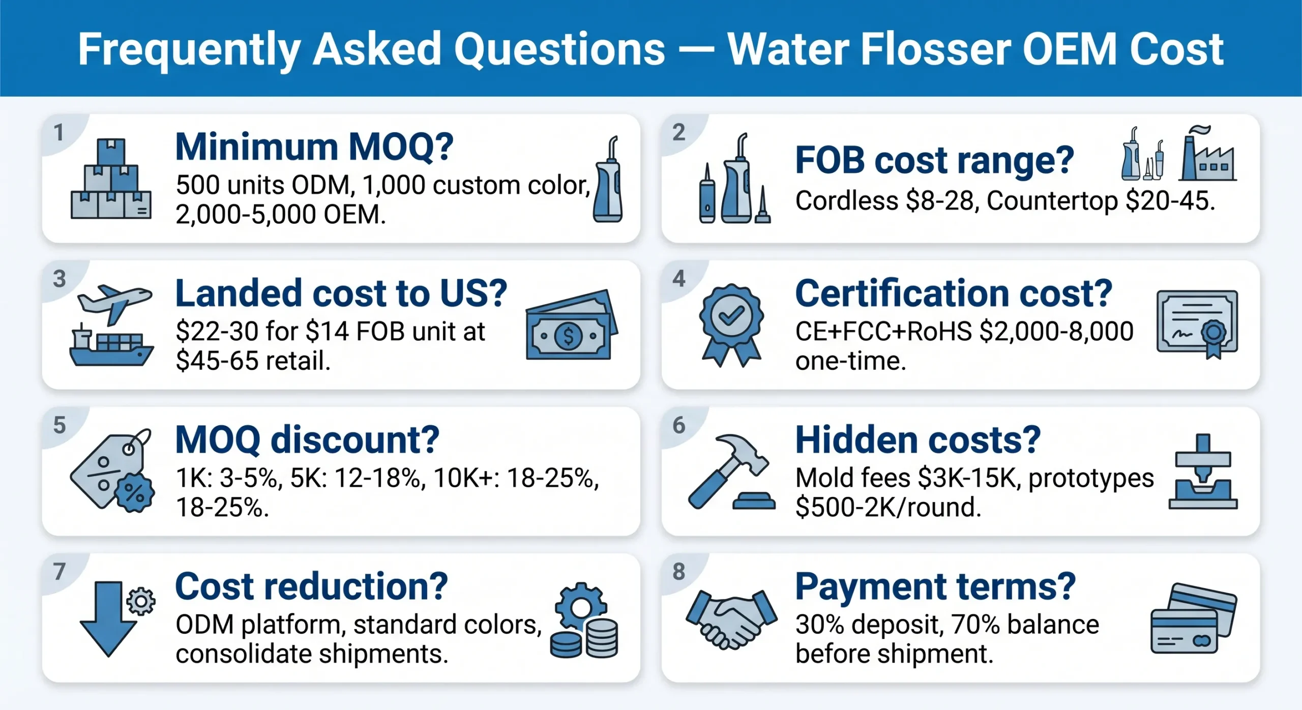 Руководство по стоимости производства и MOQ ирригаторов (2026) 10 FAQ по стоимости и MOQ OEM ирригаторов: сводка 8 вопросов FOB сертификация масштабировано