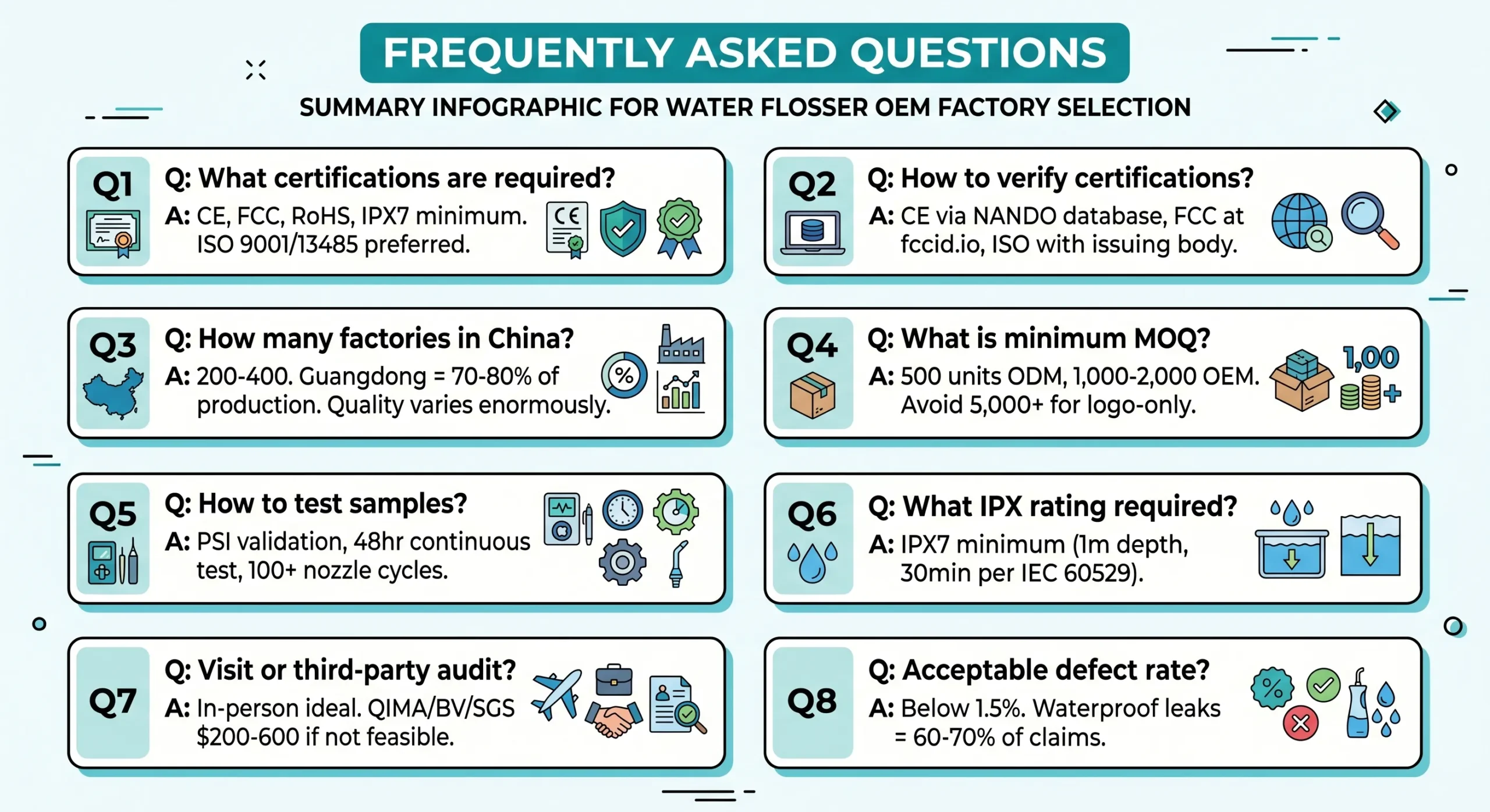 How to Choose a Water Flosser OEM Manufacturer:10-Point Checklist (2026) 11 water flosser oem selection faq 8 questions certifications moq testing scaled