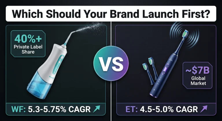 Idropulsore vs Spazzolino Elettrico:Quale Dovrebbe Lanciare per Primo il Tuo Marchio? 22 Un confronto di strategia di lancio del marchio tra idropulsore (40%+ quota di private label, 5,3-5,75% CAGR) e spazzolino elettrico ($7B mercato globale, 4,5-5,0% CAGR) — due categorie di prodotti per la cura orale leader per i nuovi fondatori di marchi che decidono quale lanciare per primi.