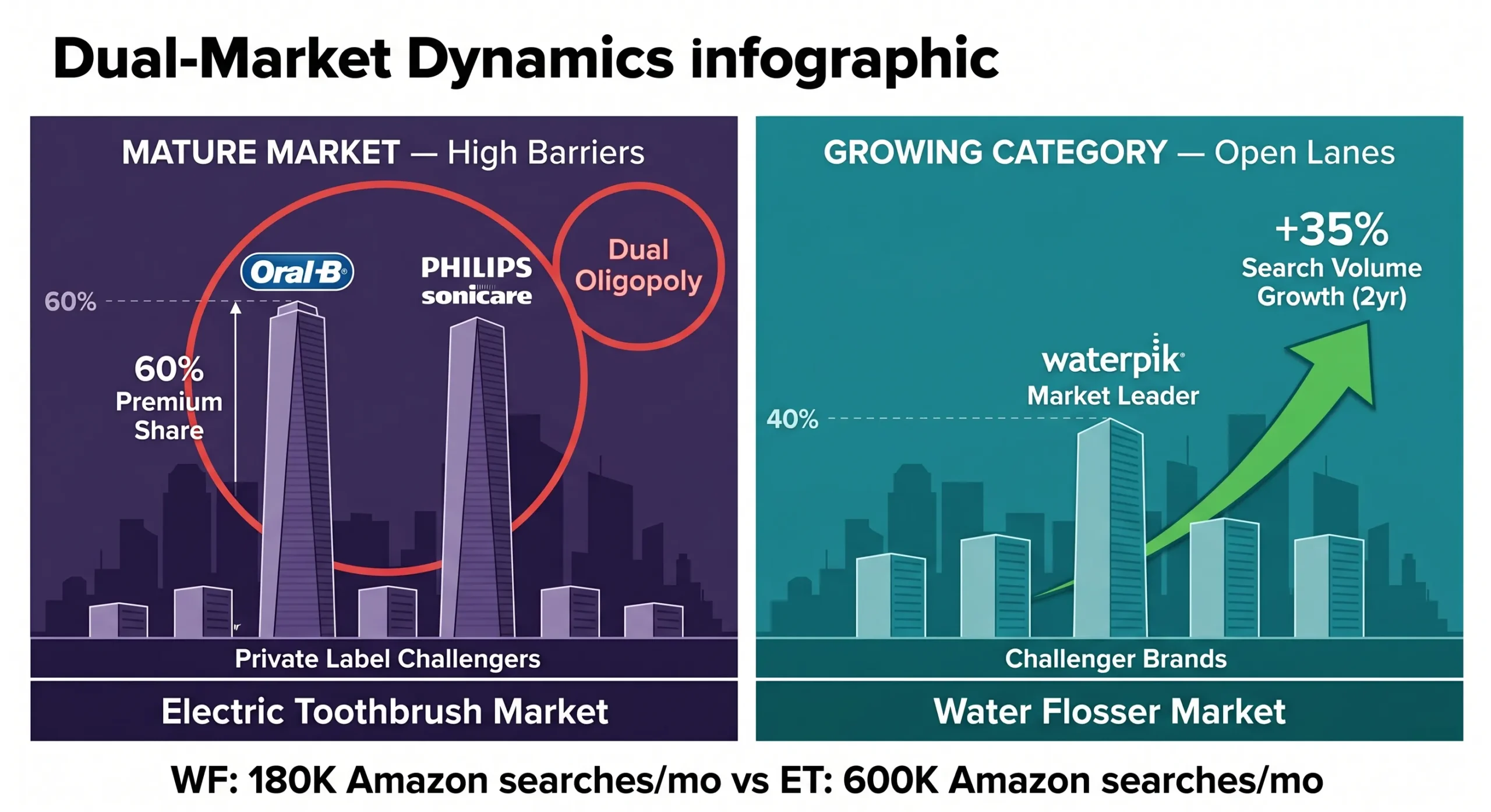 Water Flosser vs Electric Toothbrush:Which Should Your Brand Launch First? 3 water flosser vs electric toothbrush market dynamics competitive landscape scaled