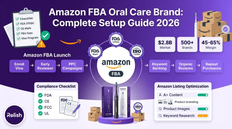 Marka produktów do pielęgnacji jamy ustnej na Amazon FBA: Kompletny przewodnik konfiguracji 2026 38 Infografika przewodnika po konfiguracji marki produktów do higieny jamy ustnej na Amazon FBA pokazująca 6-etapowy proces wprowadzenia na rynek, certyfikaty FDA CE ISO oraz strukturę opłat FBA dla sprzedawców elektrycznych szczoteczek do zębów