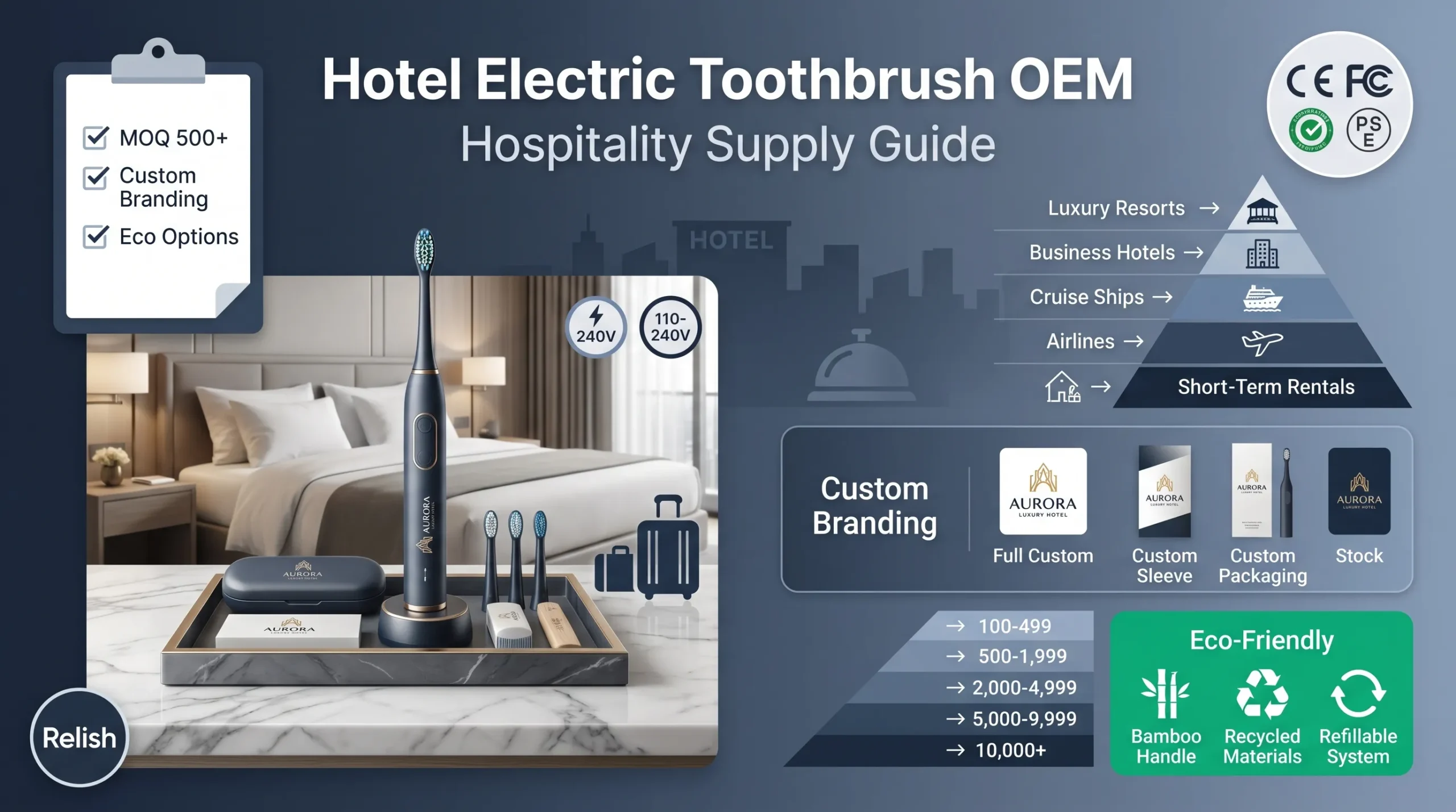 Hotel electric toothbrush OEM infographic showing hospitality supply chain custom branding options bulk pricing and eco-friendly amenities for luxury resorts business hotels