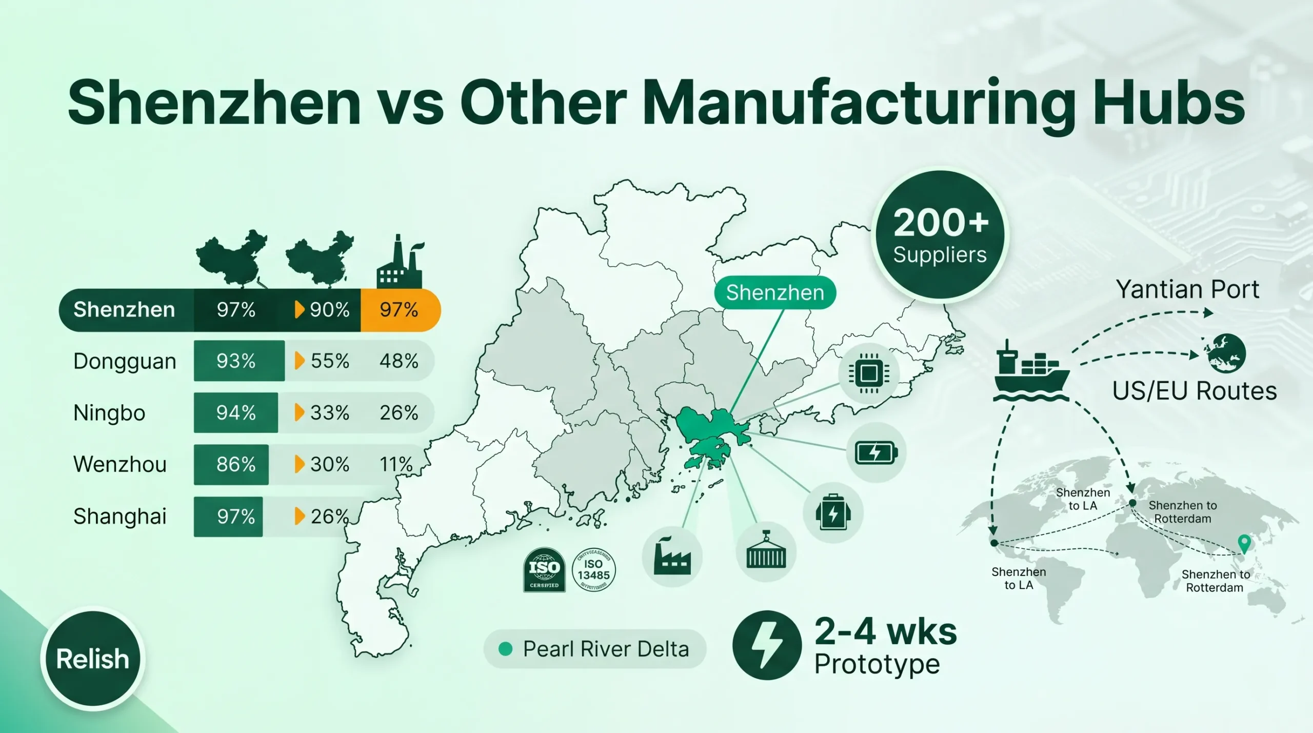 Home 49 shenzhen oral care manufacturing hubs comparison infographic showing 5 Chinese cities for electric toothbrush OEM with supply chain density port access and R&D capability analysis