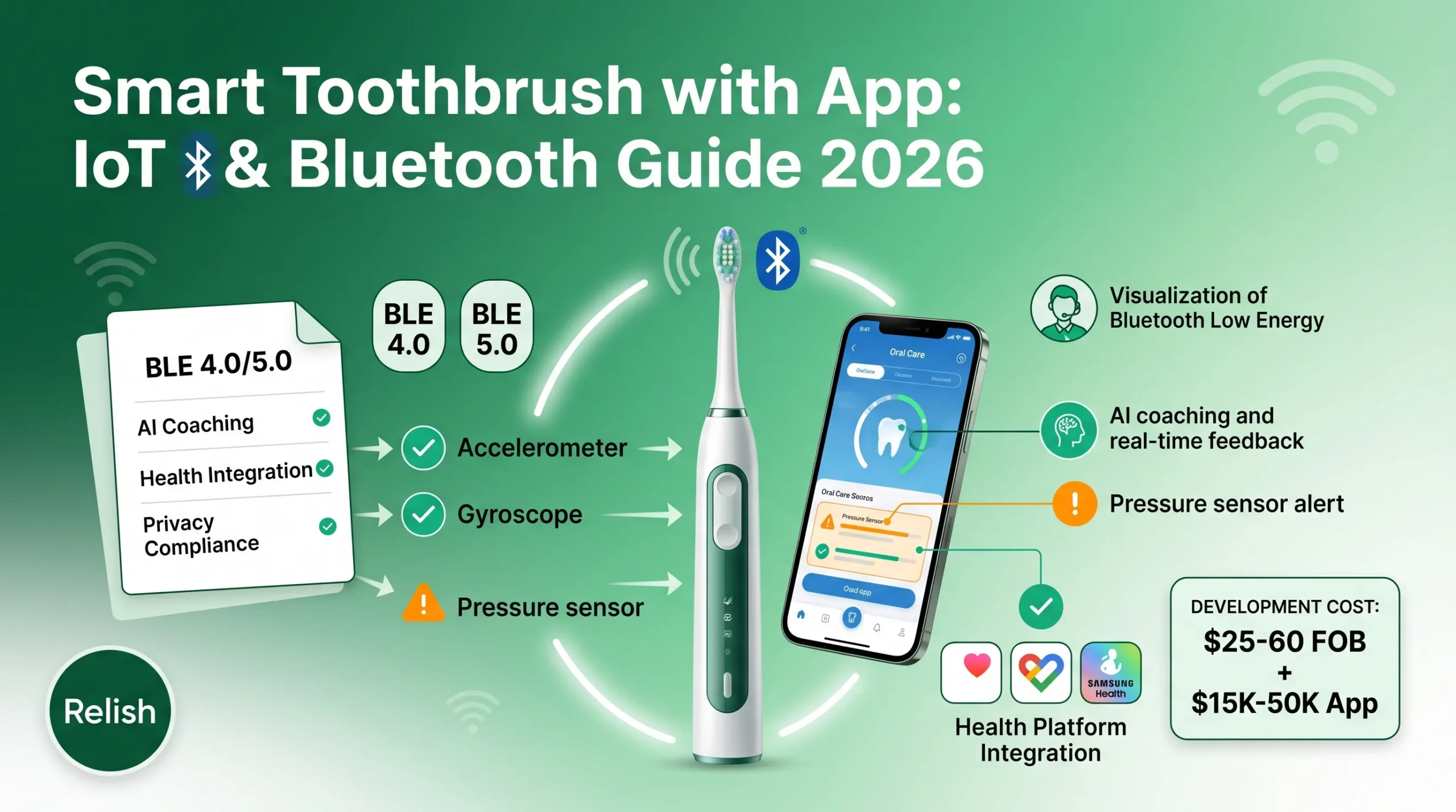Smart Toothbrush with App: IoT & Bluetooth Guide 2026 1 smart toothbrush iot bluetooth app guide scaled