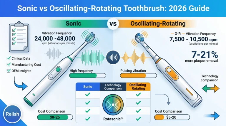 Spazzolino Sonic vs Oscillante-Rotante: Guida 2026 3 Confronto tra spazzolini elettrici sonici e oscillanti-rotanti: due tecnologie illustrate con spettacolari scie luminose — onde di vibrazione ciano contro anello di rotazione ambra per facilitare le decisioni dei marchi OEM
